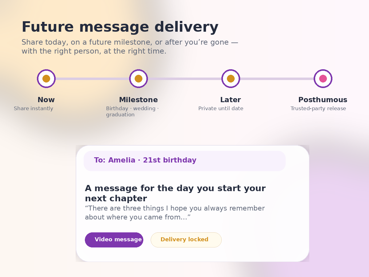 Evaheld future message delivery concept showing now milestone later and trusted release options