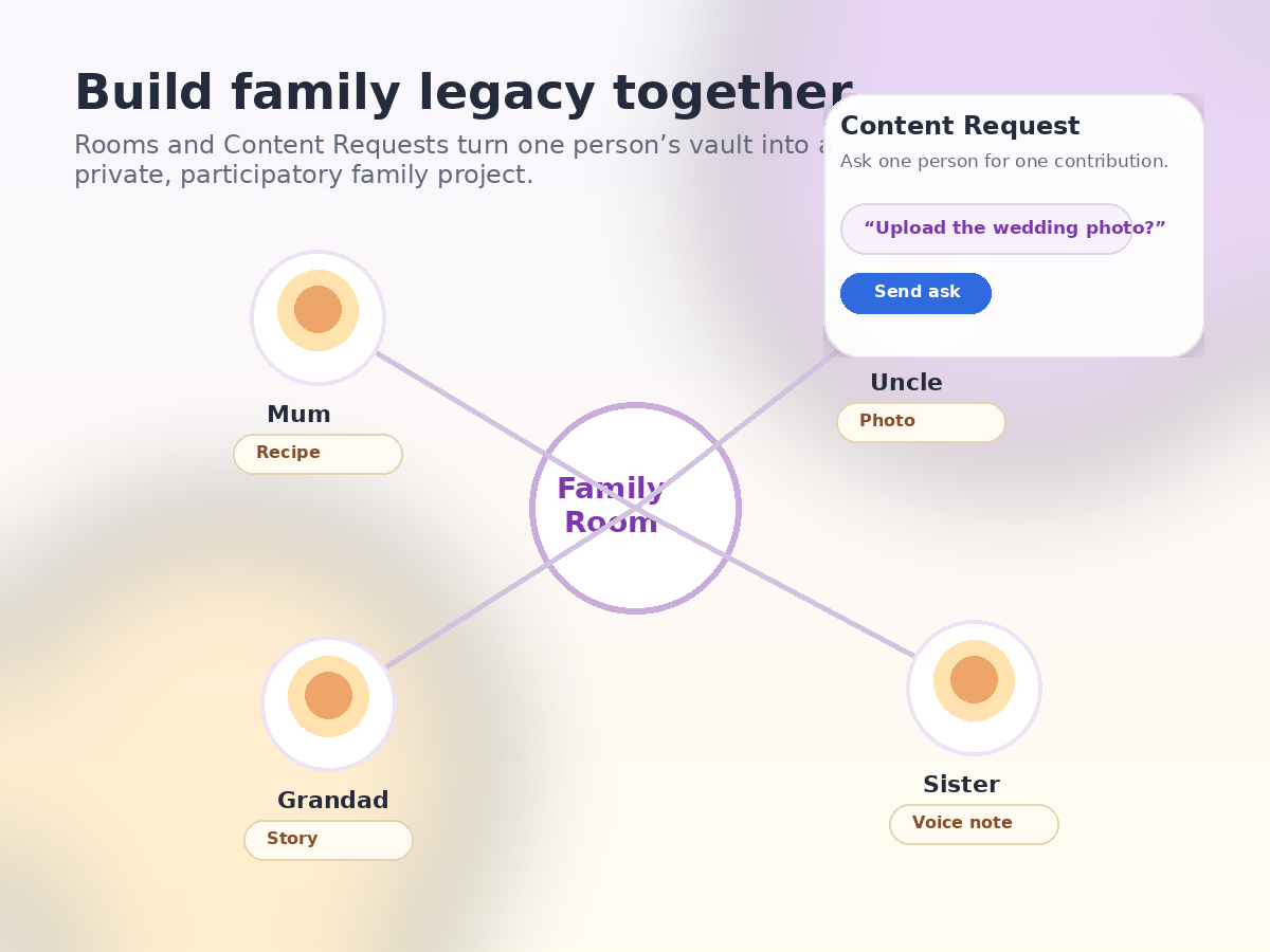 Evaheld Rooms and Content Requests concept for family story collaboration