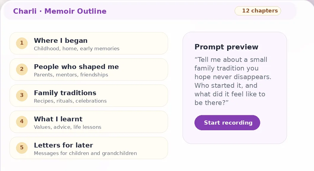 Charli memoir outline in the Evaheld dashboard with chapter prompts and a prompt preview