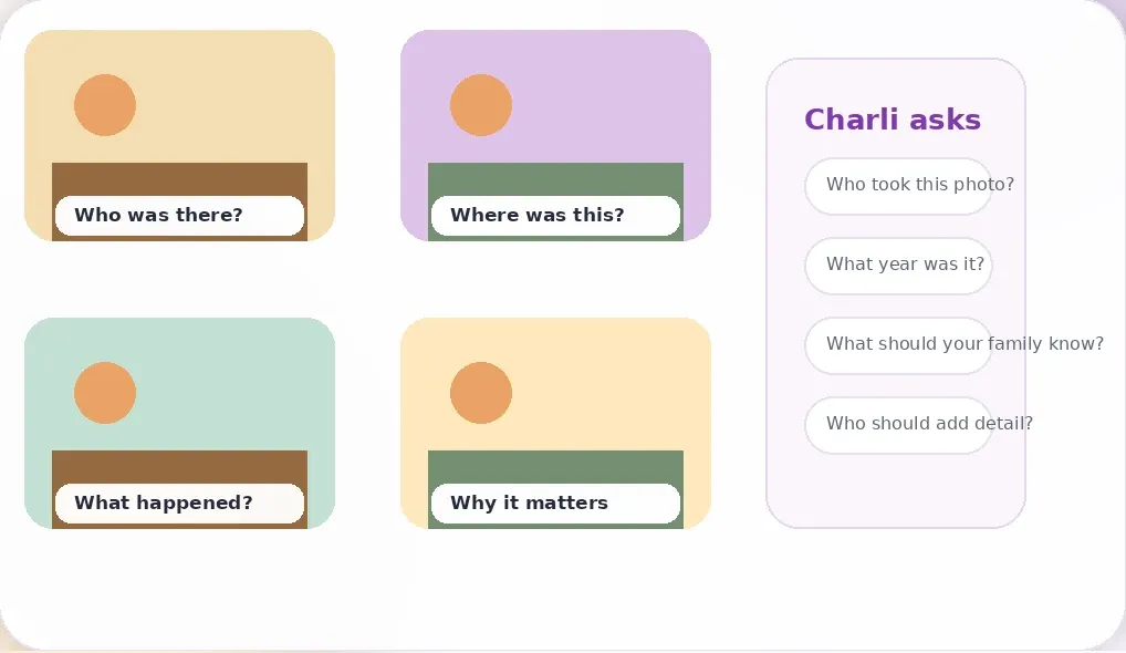 Photo story annotation in the Evaheld dashboard with who, where, when and why prompts